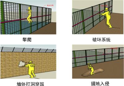 青田县周界防范报警系统四号