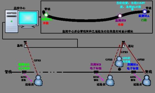 青田县巡更系统八号