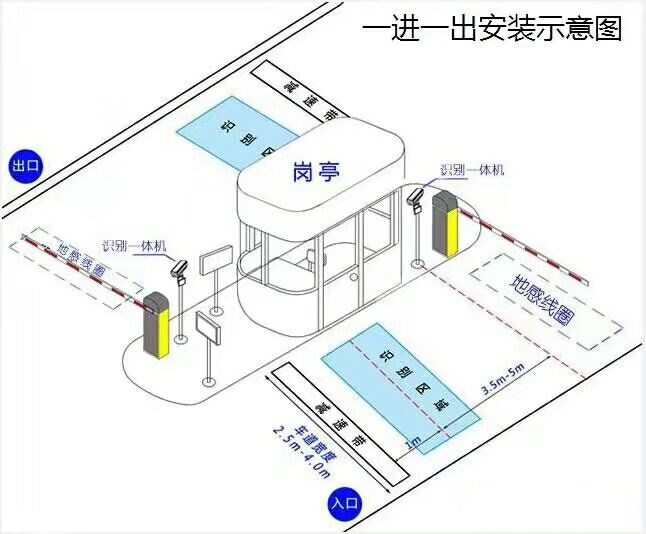 青田县标准车牌识别系统安装图