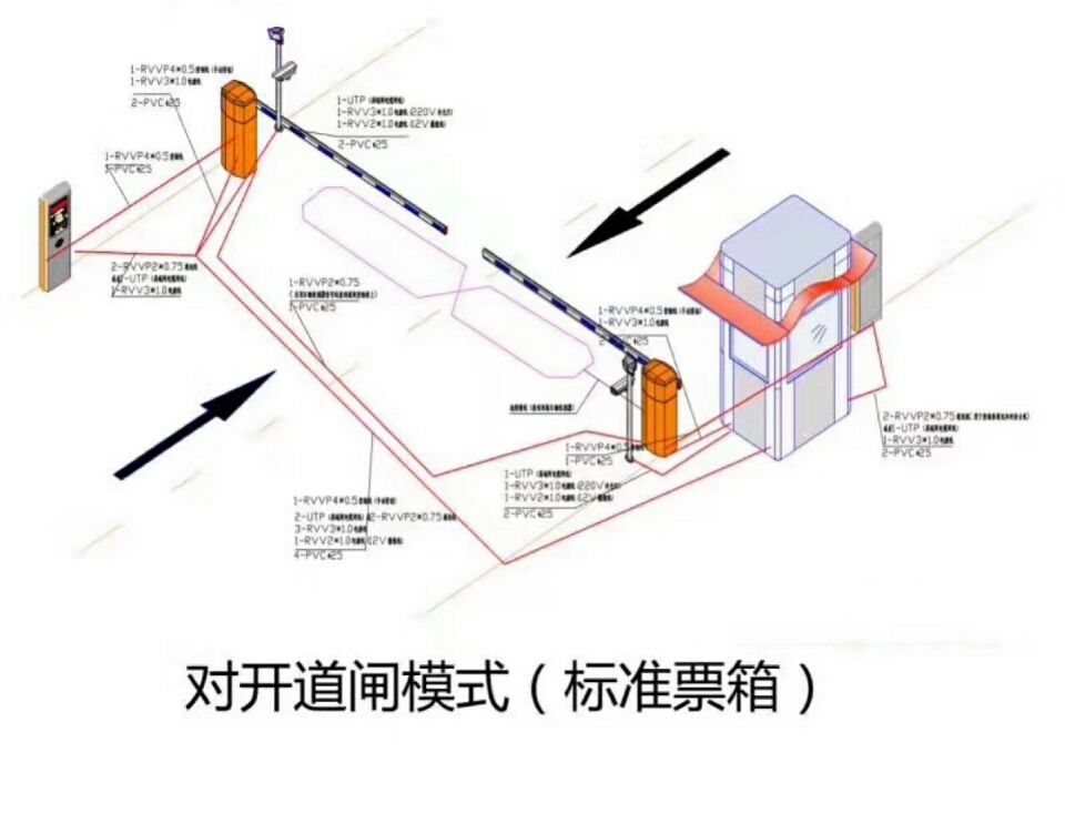 青田县对开道闸单通道收费系统