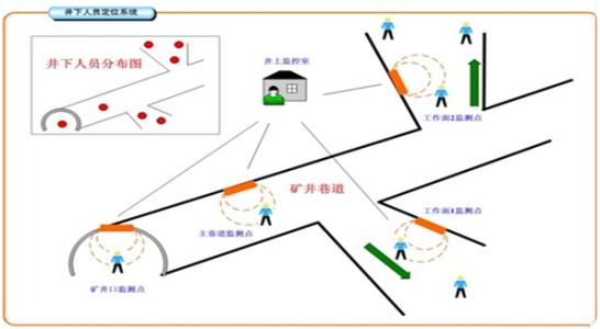 青田县人员定位系统七号